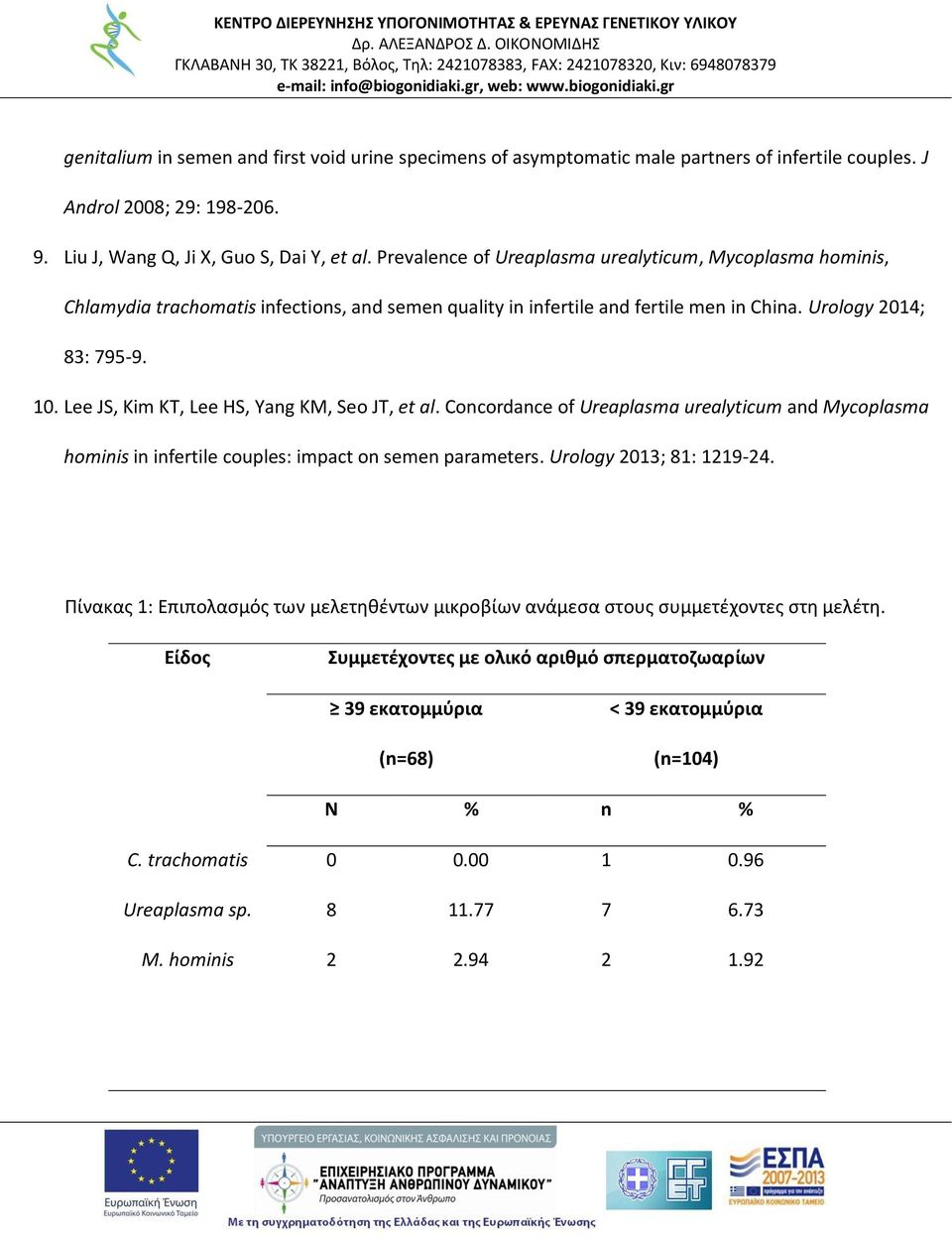 Lee JS, Kim KT, Lee HS, Yang KM, Seo JT, et al. Concordance of Ureaplasma urealyticum and Mycoplasma hominis in infertile couples: impact on semen parameters. Urology 2013; 81: 1219-24.