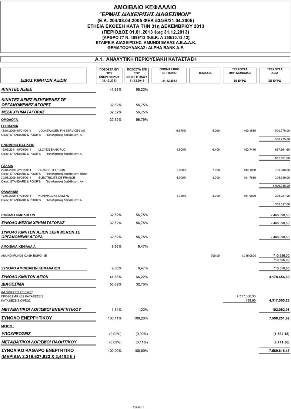 12.2013 ΣΕ ΕΥΡΩ ΣΕ ΕΥΡΩ ΚΙΝΗΤΕΣ ΑΞΙΕΣ 41,88% 66,22% KINHTEΣ ΑΞΙΕΣ ΕΙΣΗΓΜΕΝΕΣ ΣΕ ΟΡΓΑΝΩΜΕΝΕΣ ΑΓΟΡΕΣ 32,52% 56,75% ΜΕΣΑ ΧΡΗΜΑΤΑΓΟΡΑΣ 32,52% 56,75% ΟΜΟΛΟΓΑ 32,52% 56,75% ΓΕΡΜΑΝΙΑ 15/01/2009-15/01/2014