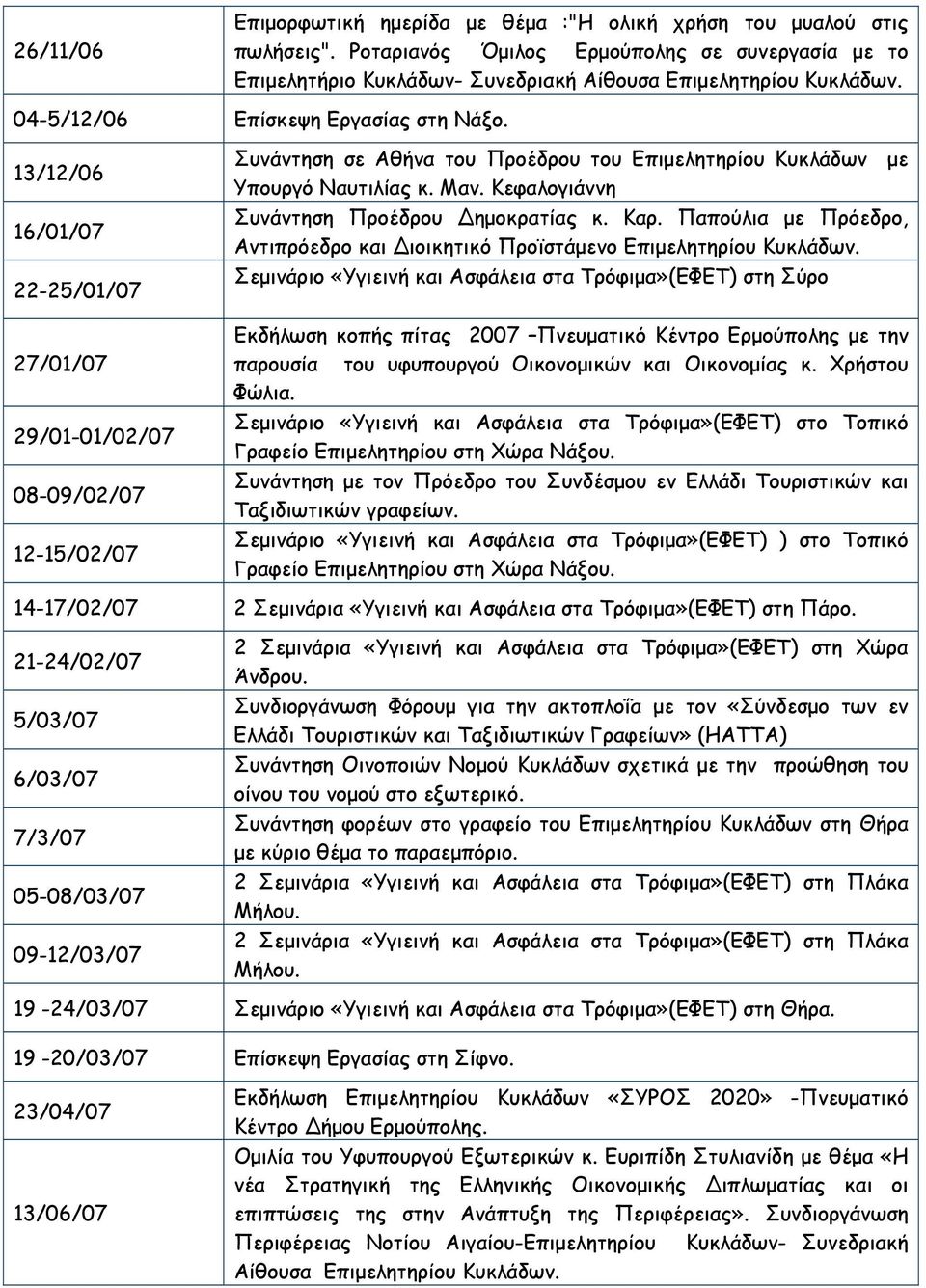 Κεφαλογιάννη Συνάντηση Προέδρου ημοκρατίας κ. Καρ. Παπούλια με Πρόεδρο, Αντιπρόεδρο και ιοικητικό Προϊστάμενο Επιμελητηρίου Κυκλάδων.