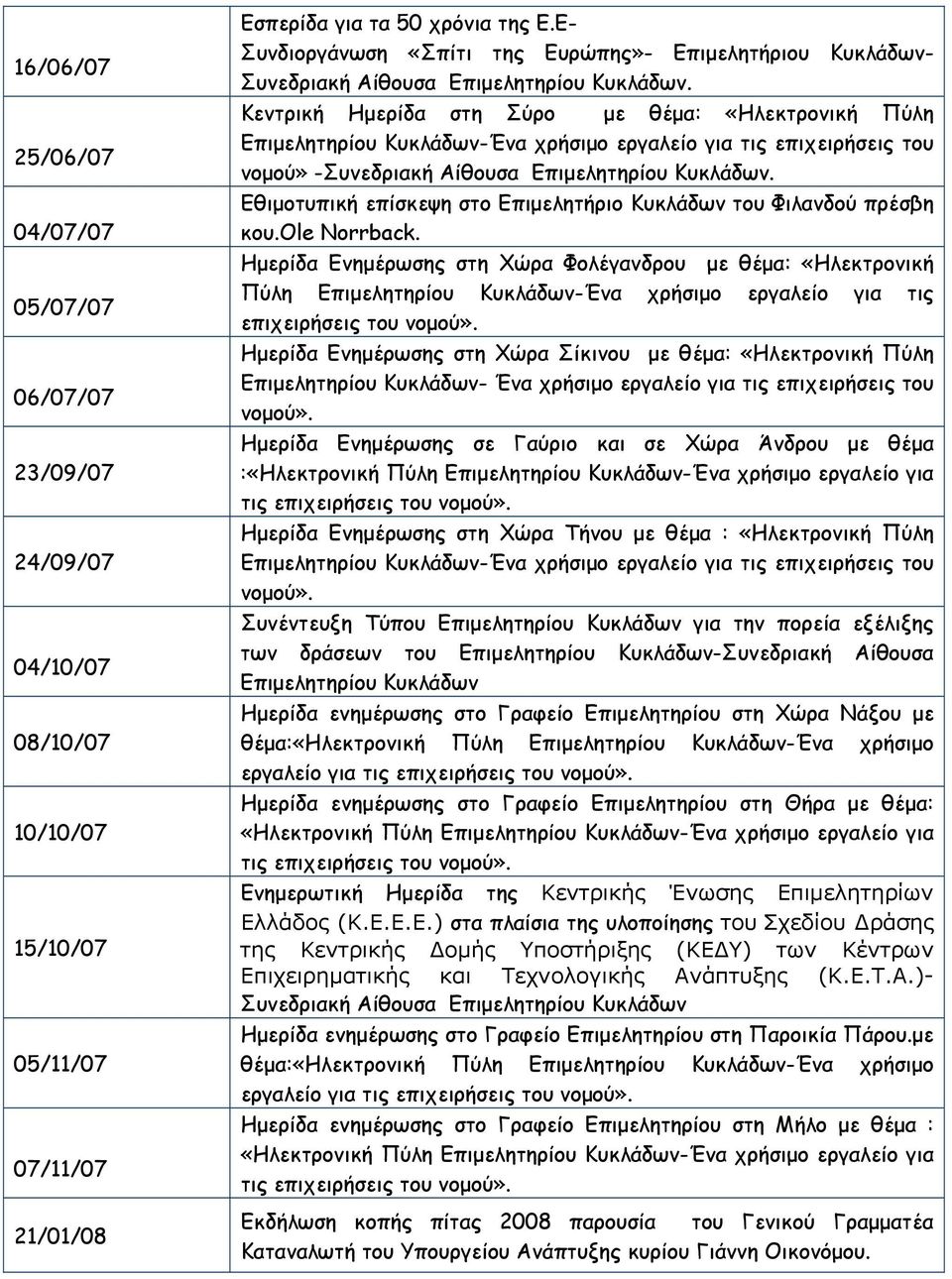 Κεντρική Ημερίδα στη Σύρο με θέμα: «Ηλεκτρονική Πύλη Επιμελητηρίου Κυκλάδων-Ένα χρήσιμο εργαλείο για τις επιχειρήσεις του νομού» -Συνεδριακή Αίθουσα Επιμελητηρίου Κυκλάδων.