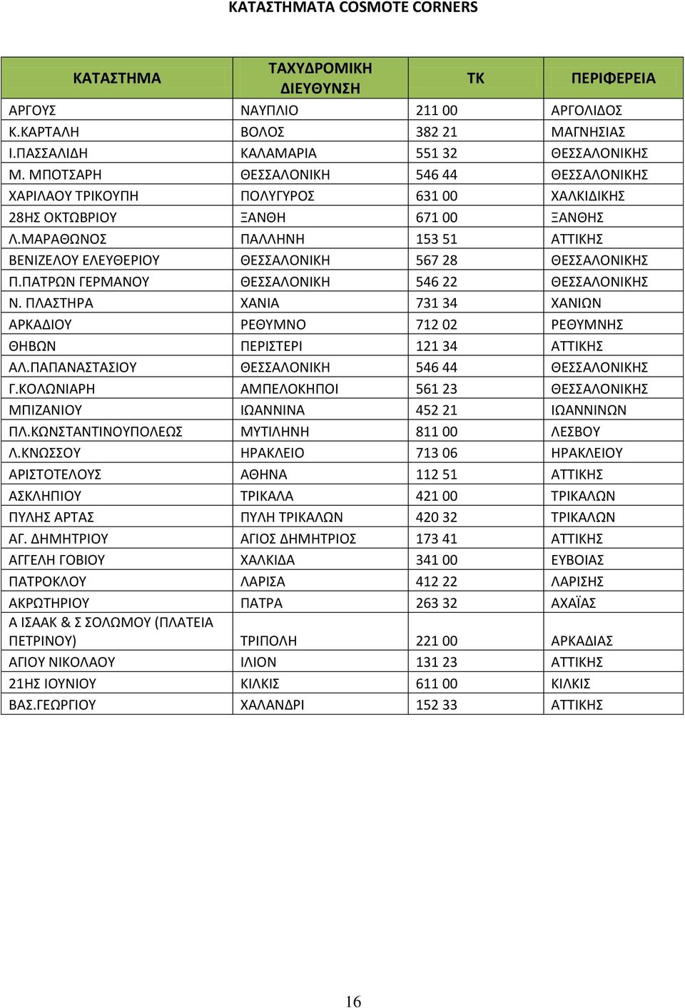 ΜΑΡΑΘΩΝΟΣ ΠΑΛΛΗΝΗ 153 51 ΑΤΤΙΚΗΣ ΒΕΝΙΖΕΛΟY ΕΛΕYΘΕΡΙΟY ΘΕΣΣΑΛΟΝΙΚΗ 567 28 ΘΕΣΣΑΛΟΝΙΚΗΣ Π.ΠΑΤΡΩΝ ΓΕΡΜΑΝΟY ΘΕΣΣΑΛΟΝΙΚΗ 546 22 ΘΕΣΣΑΛΟΝΙΚΗΣ Ν.