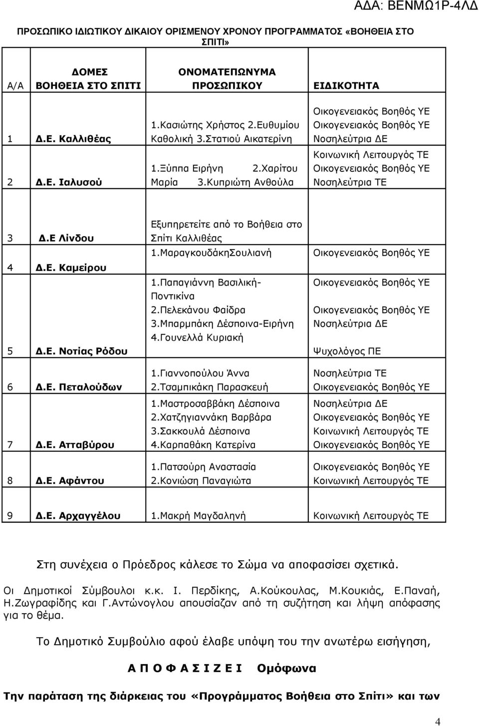 ΜαραγκουδάκηΣουλιανή 1.Παπαγιάννη Βασιλική- Ποντικίνα 2.Πελεκάνου Φαίδρα 3.Μπαρμπάκη Δέσποινα-Ειρήνη 4.Γουνελλά Κυριακή 1.Γιαννοπούλου Άννα 2.Τσαμπικάκη Παρασκευή 1.Μαστροσαββάκη Δέσποινα 2.