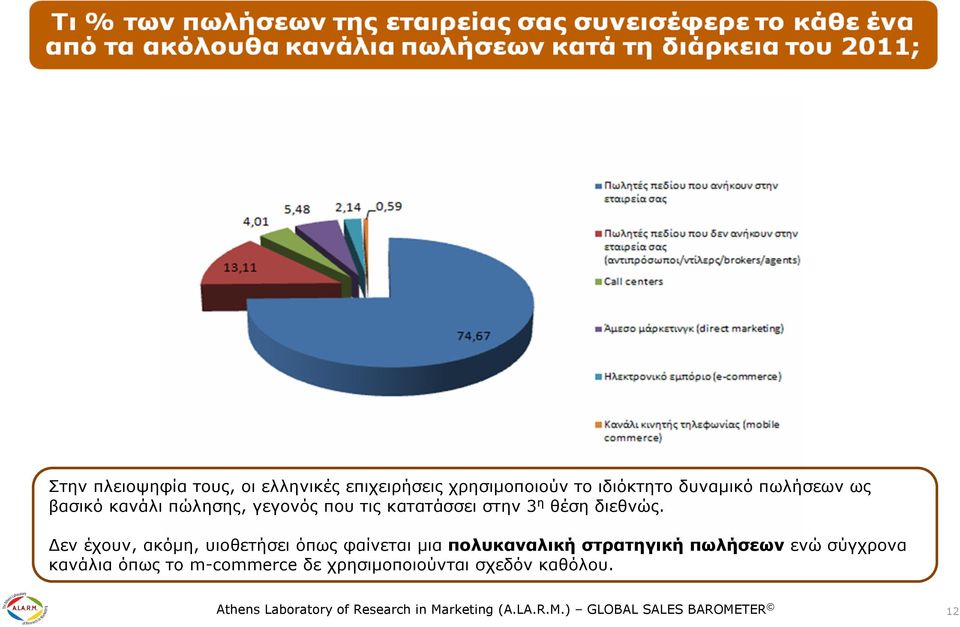 εν έχουν, ακόµη, υιοθετήσει όπως φαίνεται µια πολυκαναλική στρατηγική πωλήσεων ενώ σύγχρονα κανάλια