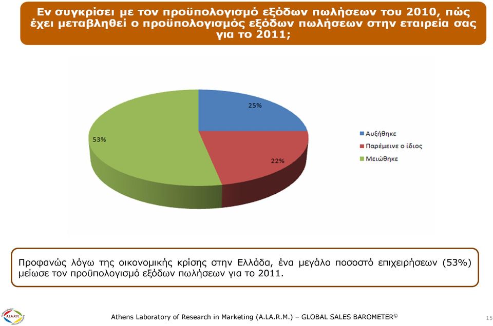 προϋπολογισµό εξόδων πωλήσεων για το 2011.