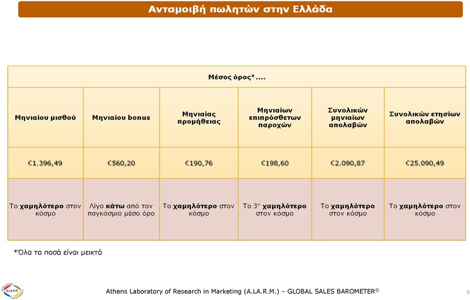 Research in Marketing (A.