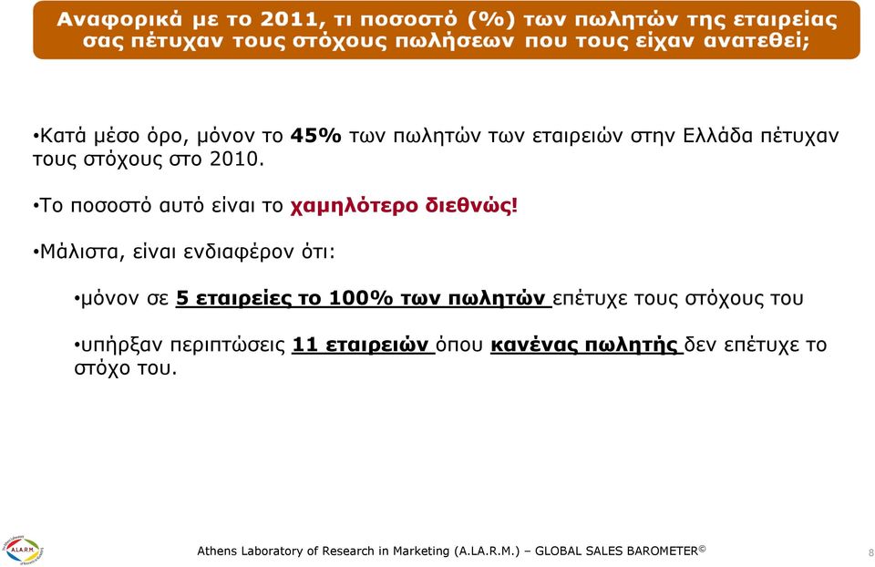 Μάλιστα, είναι ενδιαφέρον ότι: µόνον σε 5 εταιρείες το 100% των πωλητών επέτυχε τους στόχους του