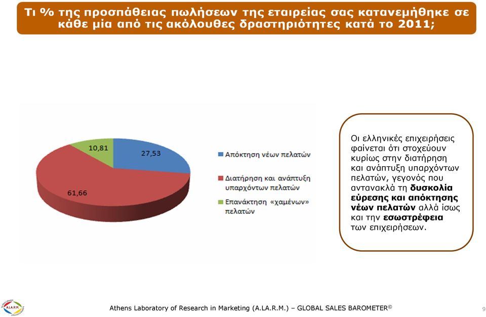 απόκτησης νέων πελατών αλλά ίσως και την εσωστρέφεια των επιχειρήσεων.