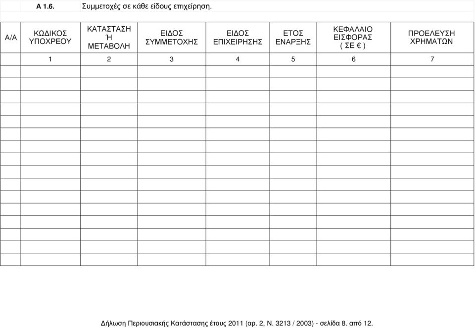 ΕΠΙΧΕΙΡΗΣΗΣ ΕΤΟΣ ΕΝΑΡΞΗΣ ΚΕΦΑΛΑΙΟ ΕΙΣΦΟΡΑΣ ( ΣΕ ) ΠΡΟΕΛΕΥΣΗ