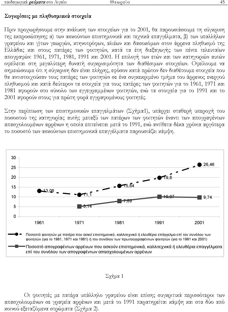 διεξαγωγής των πέντε τελευταίων απογραφών: 1961, 1971, 1981, 1991 και 2001. Η επιλογή των ετών και των κατηγοριών αυτών οφείλεται στη µεγαλύτερη δυνατή συγκρισιµότητα των διαθέσιµων στοιχείων.