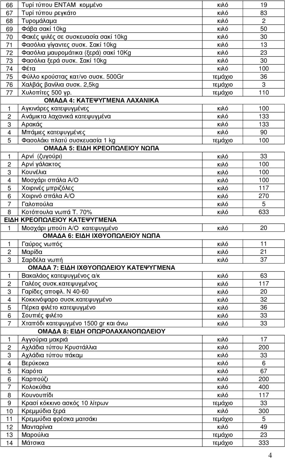 2,5kg τεµάχιο 3 77 Χυλοπίτες 500 γρ.