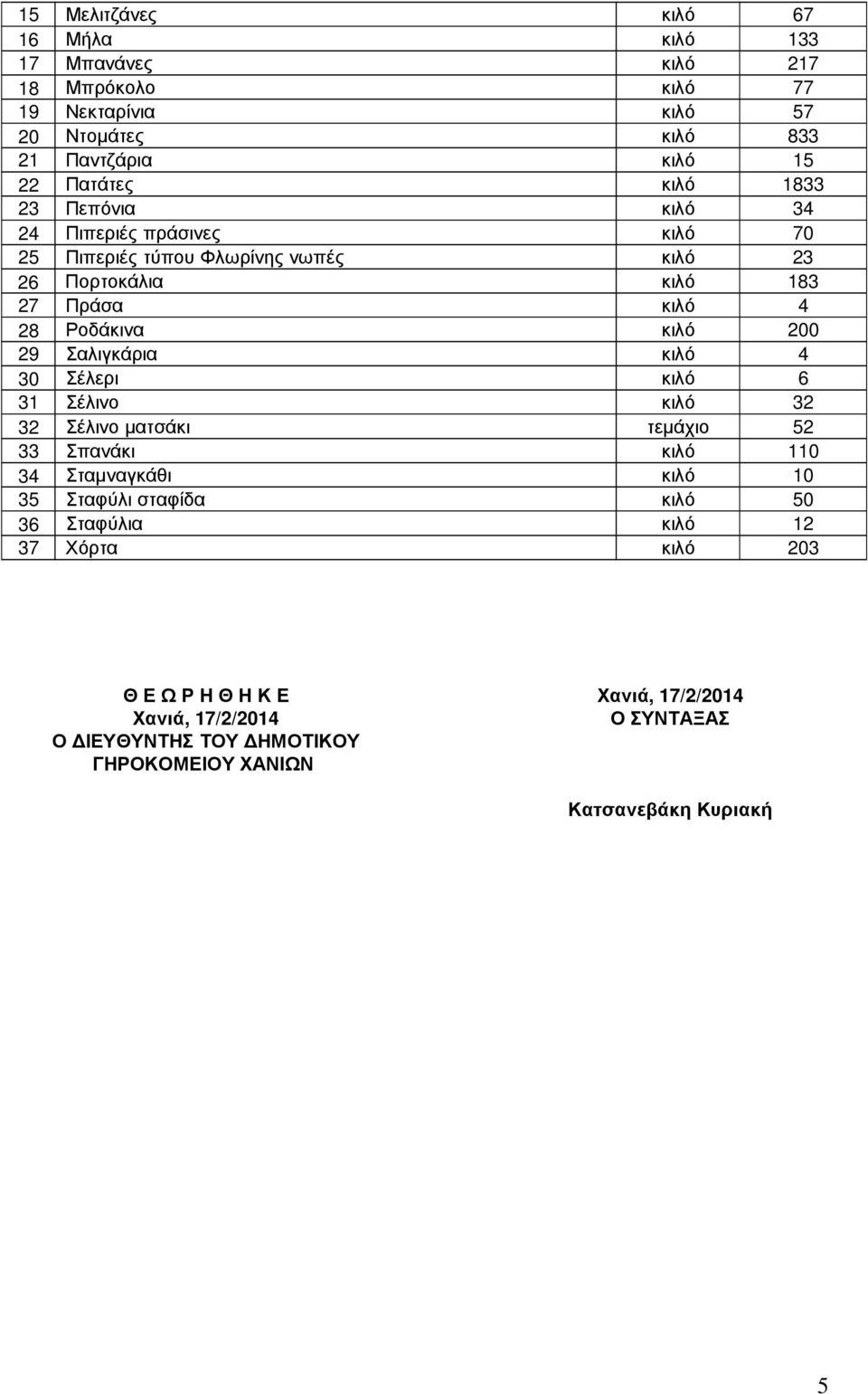 29 Σαλιγκάρια κιλό 4 30 Σέλερι κιλό 6 31 Σέλινο κιλό 32 32 Σέλινο µατσάκι τεµάχιο 52 33 Σπανάκι κιλό 110 34 Σταµναγκάθι κιλό 10 35 Σταφύλι σταφίδα κιλό 50 36