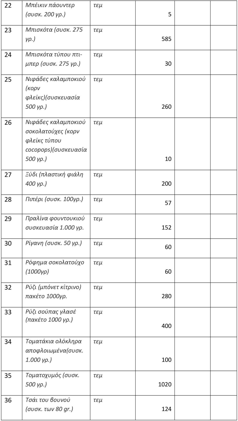 (πλαστική φιάλη 400 5 585 30 260 10 0 28 Πιπέρι (συσκ. 100 57 29 Πραλίνα φουντουκιού συσκευασία 1.000 γρ. 152 30 Ρίγανη (συσκ.