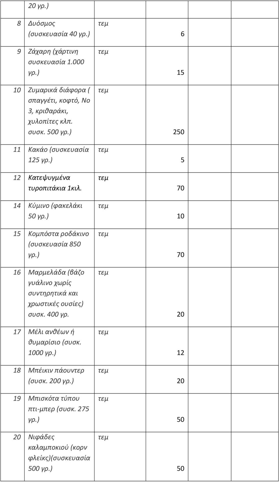 14 Κύμινο (φακελάκι 50 15 Κομπόστα ροδάκινο (συσκευασία 850 16 Μαρμελάδα (βάζο γυάλινο χωρίς συντηρητικά και χρωστικές ουσίες)