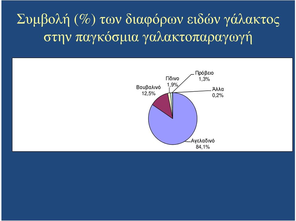 γαλακτοπαραγωγή Βουβαλινό 12,5%