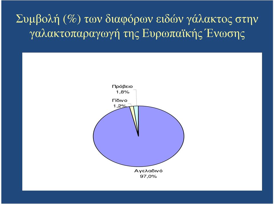 της Ευρωπαϊκής Ένωσης Πρόβειο