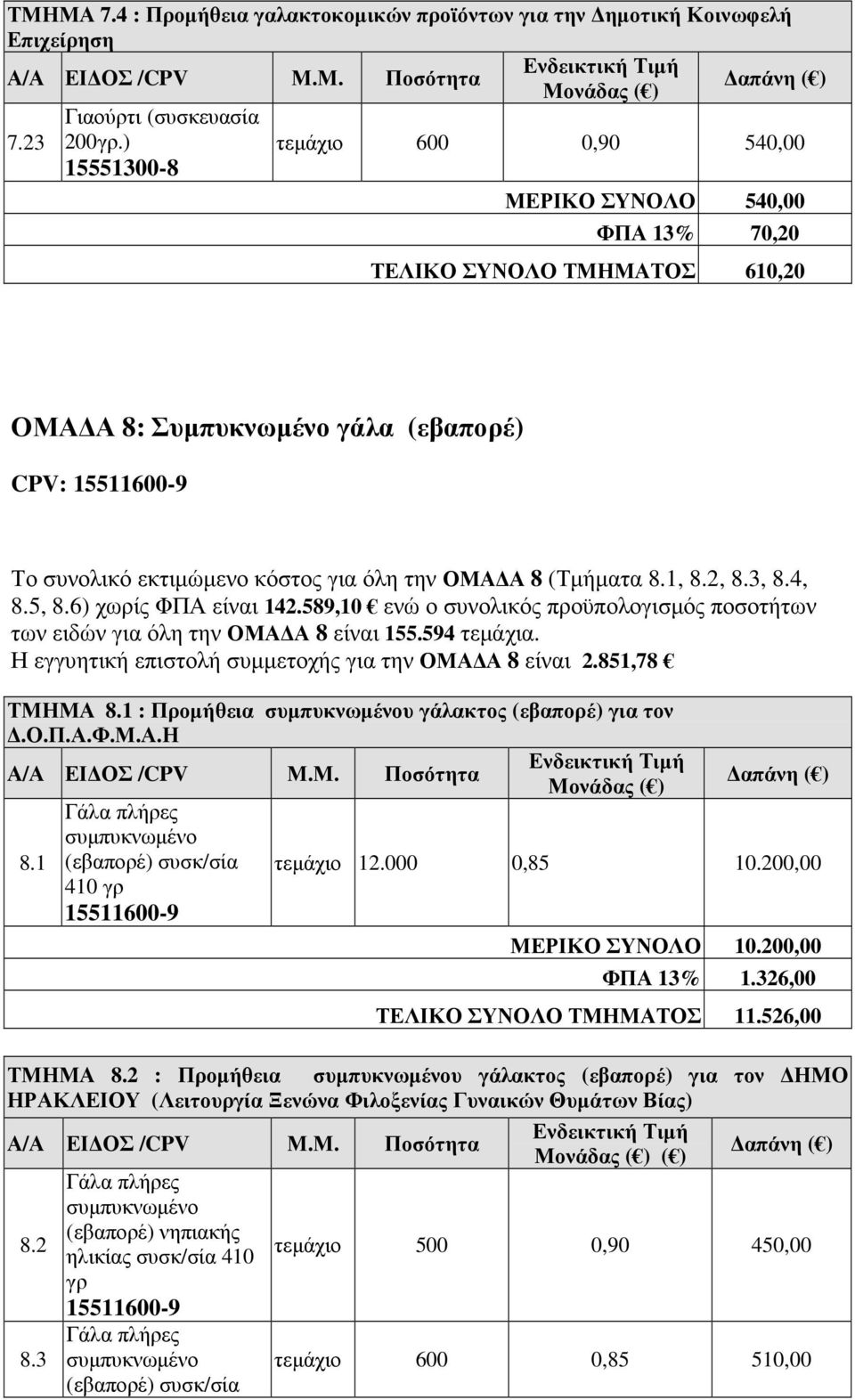 την ΟΜΑ Α 8 (Τµήµατα 8.1, 8.2, 8.3, 8.4, 8.5, 8.6) χωρίς ΦΠΑ είναι 142.589,10 ενώ ο συνολικός προϋπολογισµός ποσοτήτων των ειδών για όλη την ΟΜΑ Α 8 είναι 155.594 τεµάχια.