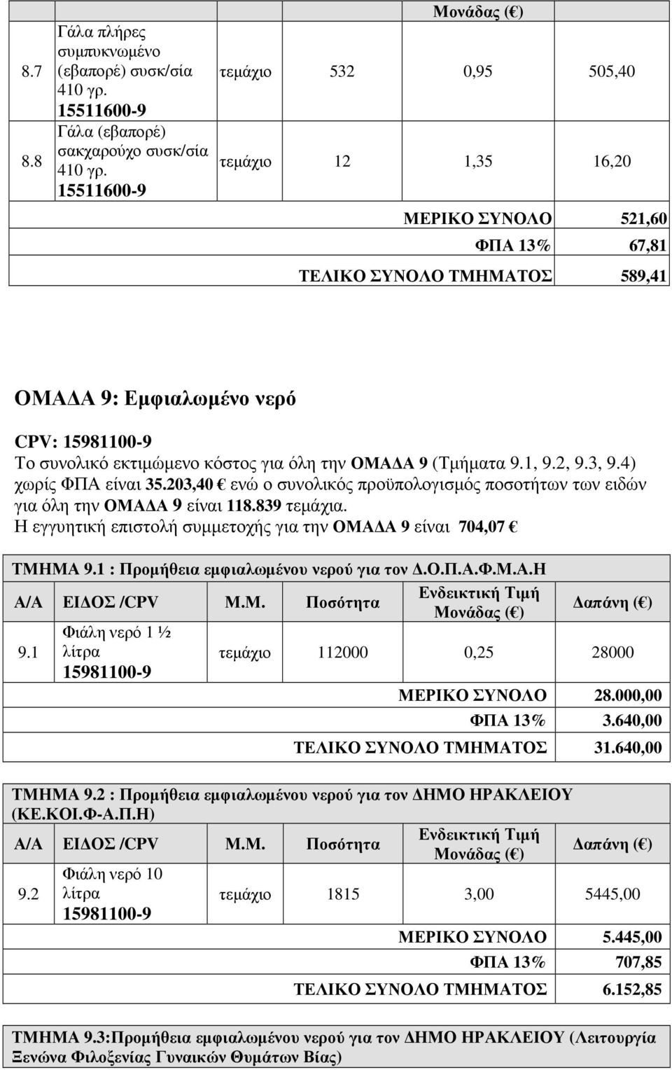 όλη την ΟΜΑ Α 9 (Τµήµατα 9.1, 9.2, 9.3, 9.4) χωρίς ΦΠΑ είναι 35.203,40 ενώ ο συνολικός προϋπολογισµός ποσοτήτων των ειδών για όλη την ΟΜΑ Α 9 είναι 118.839 τεµάχια.