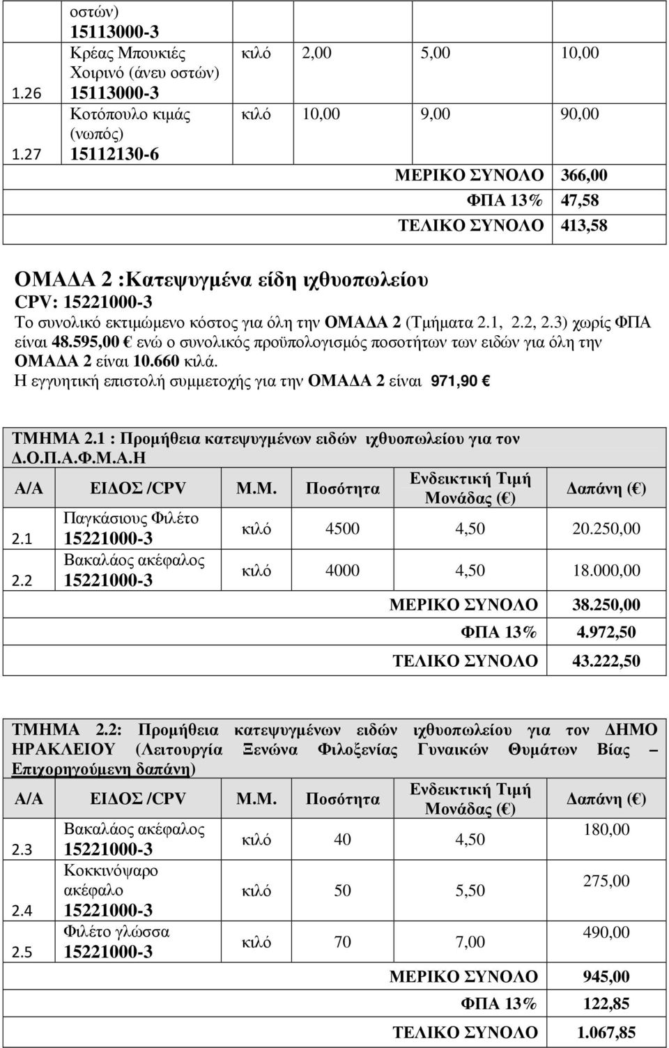 413,58 ΟΜΑ Α 2 :Κατεψυγµένα είδη ιχθυοπωλείου CPV: 15221000-3 Το συνολικό εκτιµώµενο κόστος για όλη την ΟΜΑ Α 2 (Τµήµατα 2.1, 2.2, 2.3) χωρίς ΦΠΑ είναι 48.