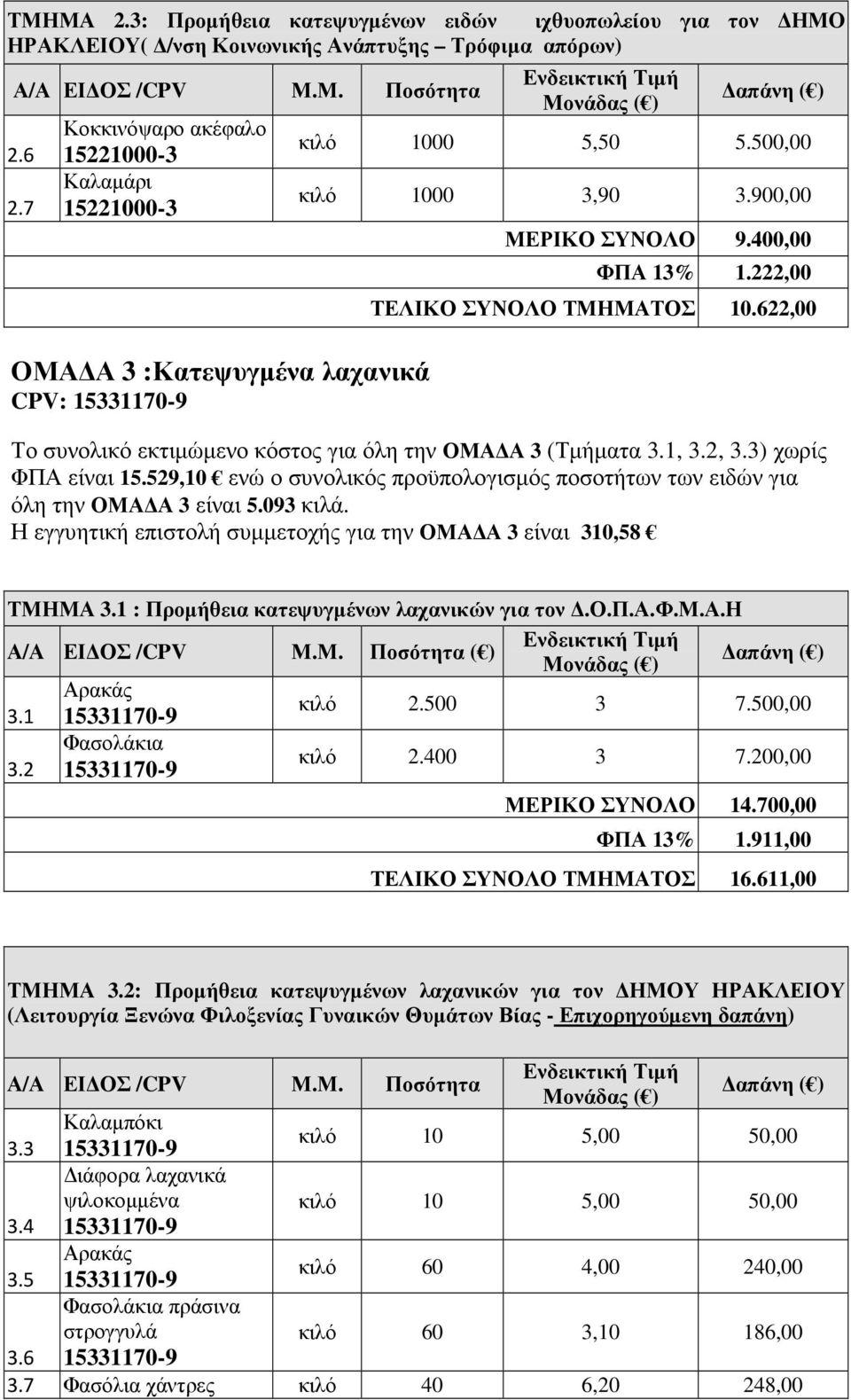 222,00 ΤΕΛΙΚΟ ΣΥΝΟΛΟ ΤΜΗΜΑΤΟΣ 10.622,00 Το συνολικό εκτιµώµενο κόστος για όλη την ΟΜΑ Α 3 (Τµήµατα 3.1, 3.2, 3.3) χωρίς ΦΠΑ είναι 15.