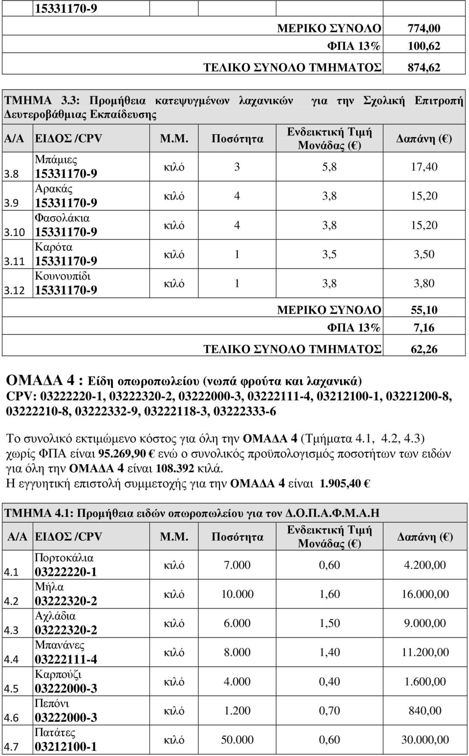 3,8 3,80 ΜΕΡΙΚΟ ΣΥΝΟΛΟ 55,10 ΦΠΑ 13% 7,16 ΤΕΛΙΚΟ ΣΥΝΟΛΟ ΤΜΗΜΑΤΟΣ 62,26 ΟΜΑ Α 4 : Είδη οπωροπωλείου (νωπά φρούτα και λαχανικά) CPV: 03222220-1, 03222320-2, 03222000-3, 03222111-4, 03212100-1,,