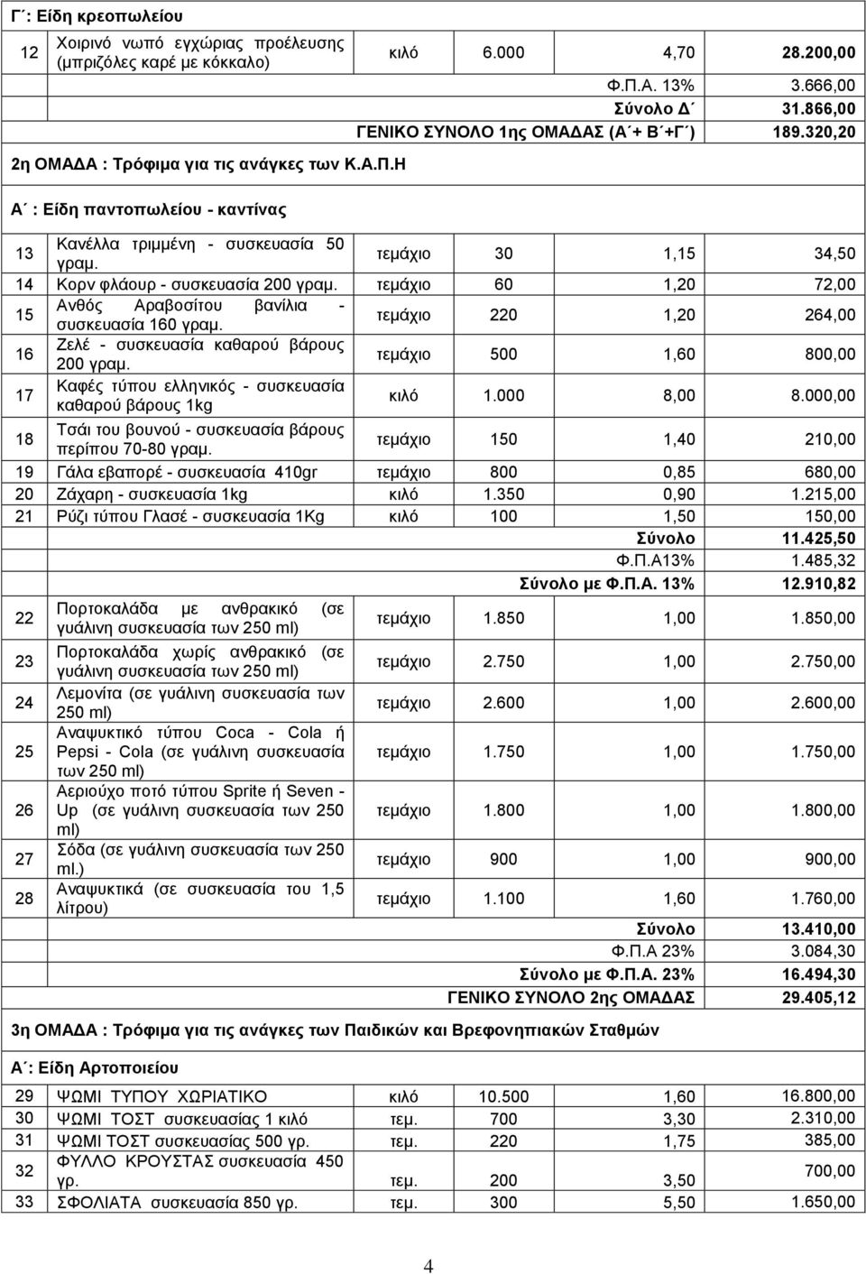 τεμάχιο 60 1,20 72,00 15 Ανθός Αραβοσίτου βανίλια - συσκευασία 160 γραμ. τεμάχιο 220 1,20 264,00 16 Ζελέ - συσκευασία καθαρού βάρους 200 γραμ.