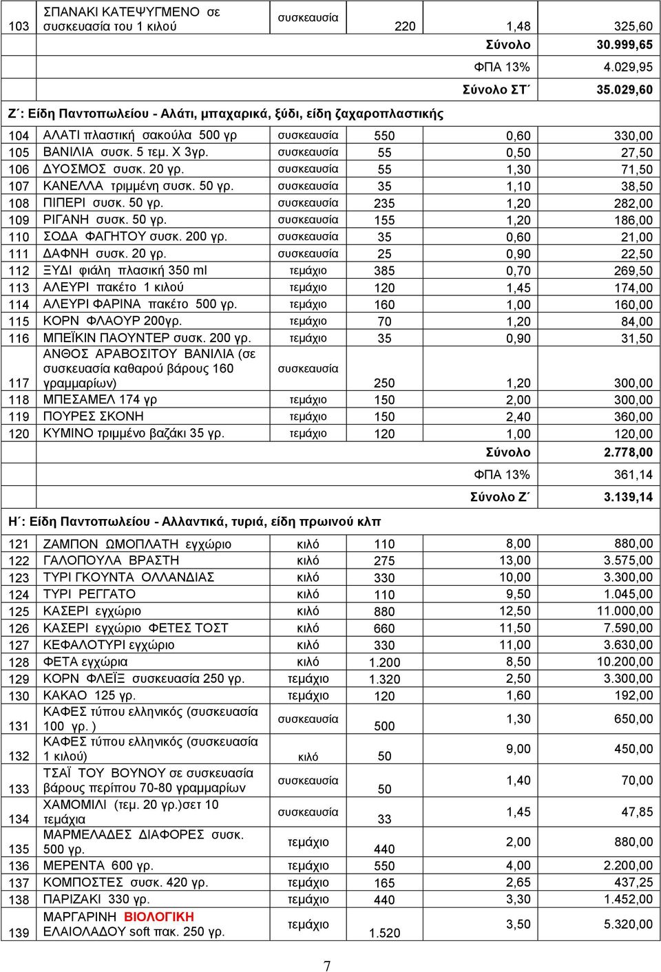 συσκεαυσία 55 1,30 71,50 107 ΚΑΝΕΛΛΑ τριμμένη συσκ. 50 γρ. συσκεαυσία 35 1,10 38,50 108 ΠΙΠΕΡΙ συσκ. 50 γρ. συσκεαυσία 235 1,20 282,00 109 ΡΙΓΑΝΗ συσκ. 50 γρ. συσκεαυσία 155 1,20 186,00 110 ΣΟΔΑ ΦΑΓΗΤΟΥ συσκ.