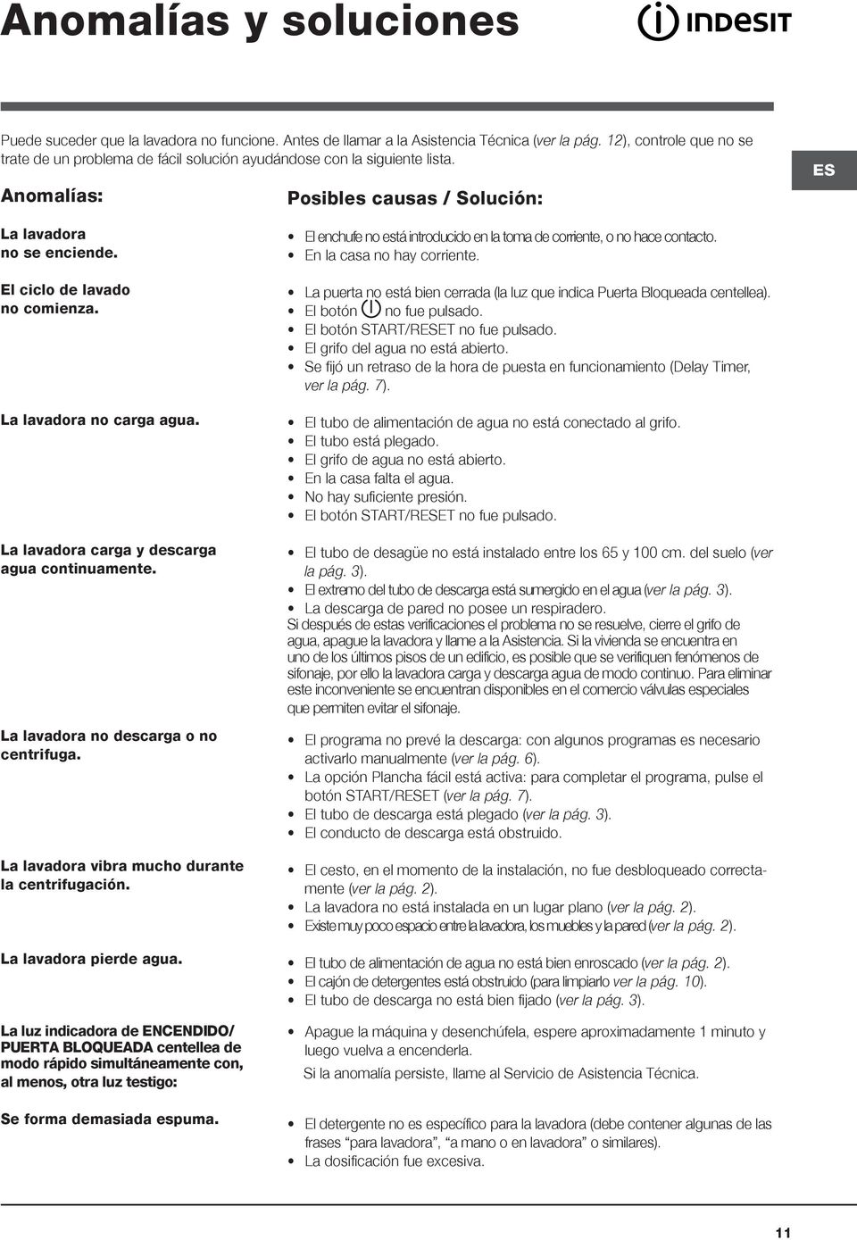 La lavadora no carga agua. La lavadora carga y descarga agua continuamente. La lavadora no descarga o no centrifuga. La lavadora vibra mucho durante la centrifugación. La lavadora pierde agua.
