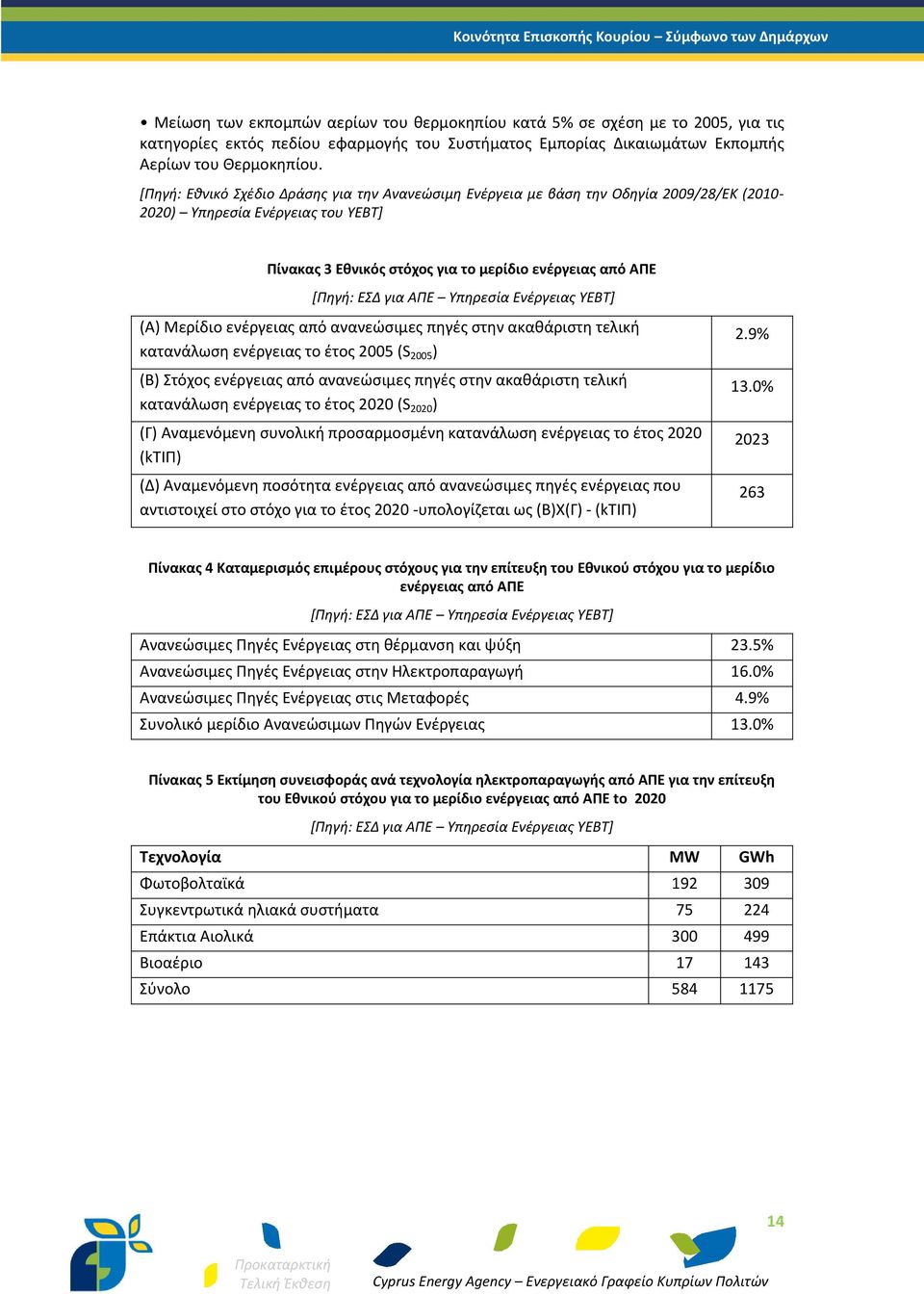 ΑΠΕ Υπηρεσία Ενέργειας ΥΕΒΤ] (Α) Μερίδιο ενέργειας από ανανεώσιμες πηγές στην ακαθάριστη τελική κατανάλωση ενέργειας το έτος 2005 (S 2005 ) (B) Στόχος ενέργειας από ανανεώσιμες πηγές στην ακαθάριστη