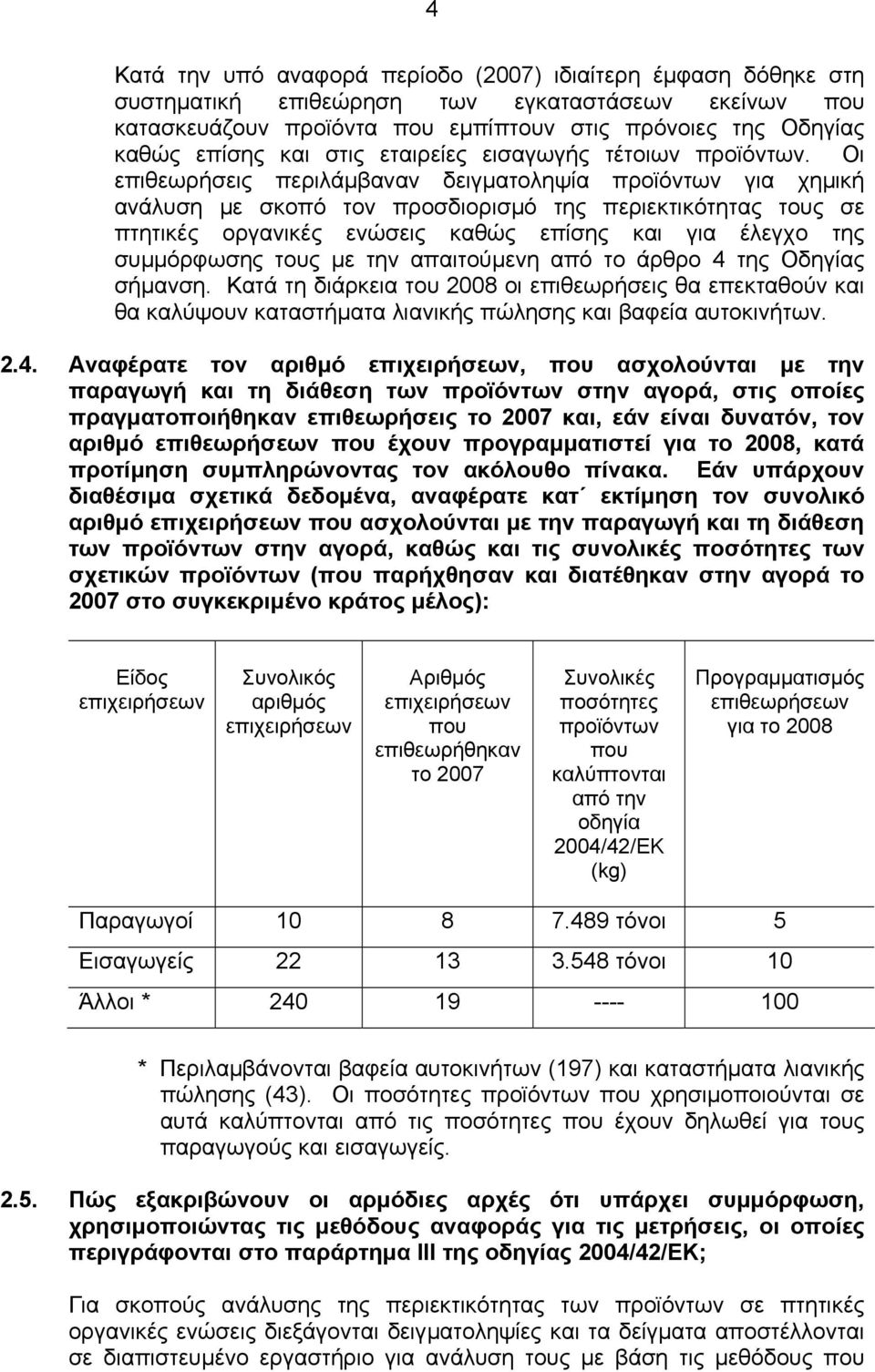 Οι επιθεωρήσεις περιλάµβαναν δειγµατοληψία προϊόντων για χηµική ανάλυση µε σκοπό τον προσδιορισµό της περιεκτικότητας τους σε πτητικές οργανικές ενώσεις καθώς επίσης και για έλεγχο της συµµόρφωσης