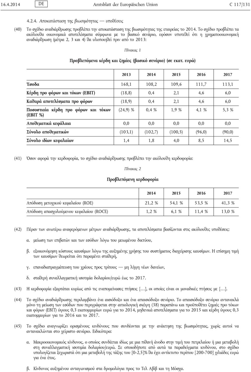 Προβλεπόμενα κέρδη και ζημίες (βασικό σενάριο) (σε εκατ.