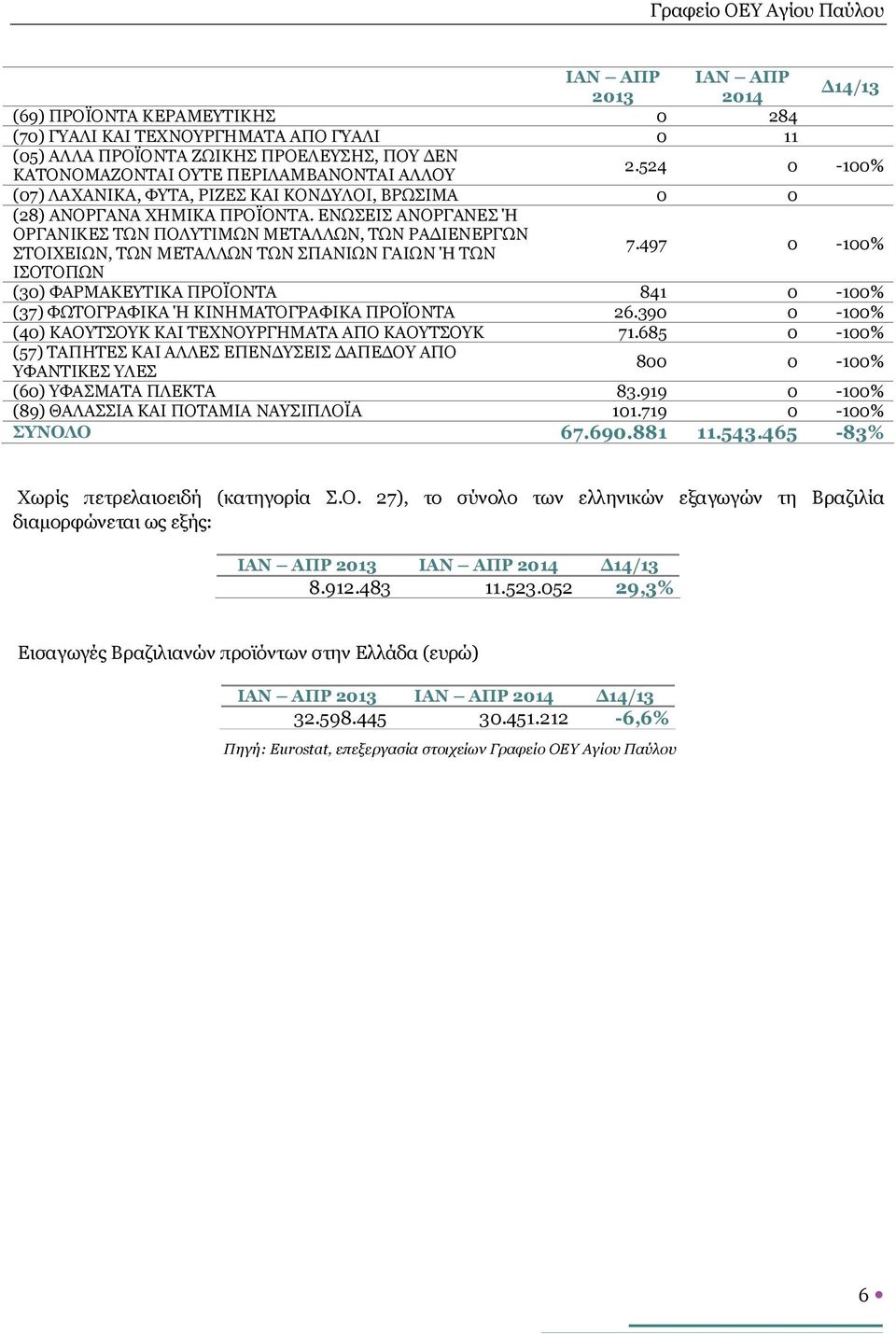 ΕΝΩΣΕΙΣ ΑΝΟΡΓΑΝΕΣ Ή ΟΡΓΑΝΙΚΕΣ ΤΩΝ ΠΟΛΥΤΙΜΩΝ ΜΕΤΑΛΛΩΝ, ΤΩΝ ΡΑΔΙΕΝΕΡΓΩΝ ΣΤΟΙΧΕΙΩΝ, ΤΩΝ ΜΕΤΑΛΛΩΝ ΤΩΝ ΣΠΑΝΙΩΝ ΓΑΙΩΝ Ή ΤΩΝ 7.