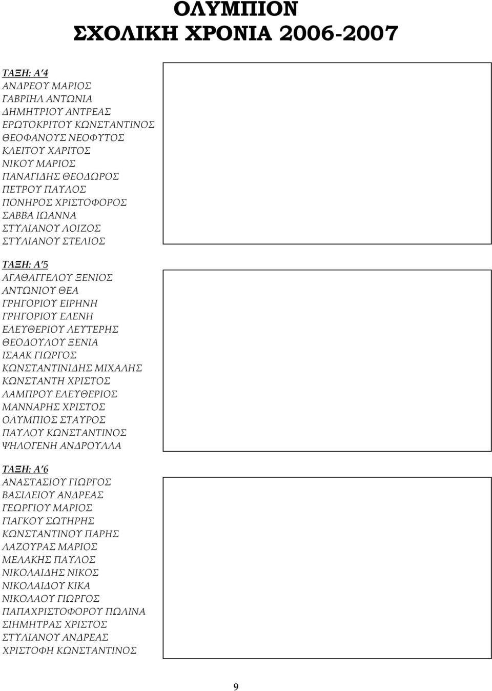 ΓΙΩΡΓΟΣ ΚΩΝΣΤΑΝΤΙΝΙΔΗΣ ΜΙΧΑΛΗΣ KΩΝΣΤΑΝΤΗ ΧΡΙΣΤΟΣ ΛΑΜΠΡΟΥ ΕΛΕΥΘΕΡΙΟΣ ΜΑΝΝΑΡΗΣ ΧΡΙΣΤΟΣ ΟΛΥΜΠΙΟΣ ΣΤΑΥΡΟΣ ΠΑΥΛΟΥ ΚΩΝΣΤΑΝΤΙΝΟΣ ΨΗΛΟΓΕΝΗ ΑΝΔΡΟΥΛΛΑ ΤΑΞΗ: Α 6 ΑΝΑΣΤΑΣΙΟΥ ΓΙΩΡΓΟΣ ΒΑΣΙΛΕΙΟΥ ΑΝΔΡΕΑΣ ΓΕΩΡΓΙΟΥ