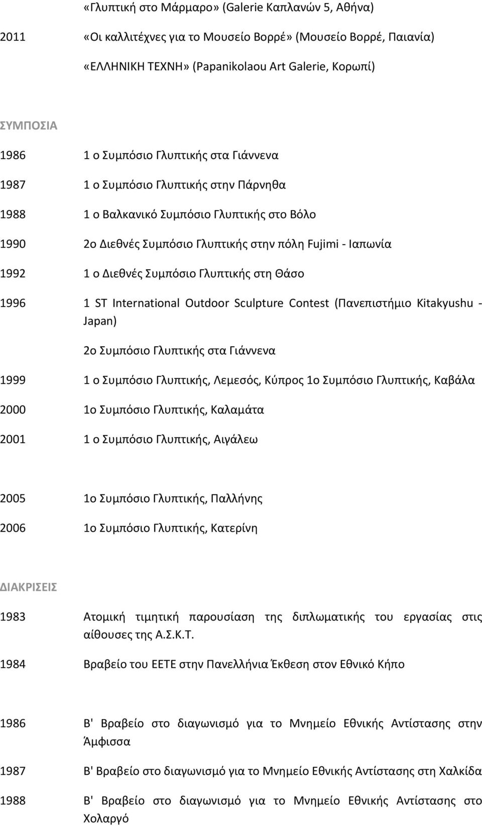 Γλυπτικής στη Θάσο 1996 1 ST International Outdoor Sculpture Contest (Πανεπιστήμιο Kitakyushu Japan) 2o Συμπόσιο Γλυπτικής στα Γιάννενα 1999 1 ο Συμπόσιο Γλυπτικής, Λεμεσός, Κύπρος 1ο Συμπόσιο