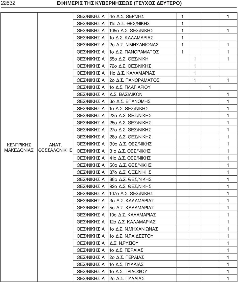 Σ. ΒΑΣΙΛΙΚΩΝ ΘΕΣ/ΝΙΚΗΣ Α 3ο Δ.Σ. ΕΠΑΝΟΜΗΣ ΘΕΣ/ΝΙΚΗΣ Α ο Δ.Σ. ΘΕΣ/ΝΙΚΗΣ ΘΕΣ/ΝΙΚΗΣ Α 23ο Δ.Σ. ΘΕΣ/ΝΙΚΗΣ ΘΕΣ/ΝΙΚΗΣ Α 25ο Δ.Σ. ΘΕΣ/ΝΙΚΗΣ ΘΕΣ/ΝΙΚΗΣ Α 27ο Δ.Σ. ΘΕΣ/ΝΙΚΗΣ ΘΕΣ/ΝΙΚΗΣ Α 28ο Δ.Σ. ΘΕΣ/ΝΙΚΗΣ ΘΕΣ/ΝΙΚΗΣ Α 30ο Δ.