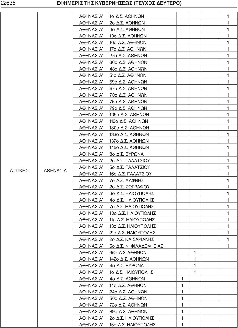 Σ. ΑΘΗΝΩΝ ΑΘΗΝΑΣ Α 09o Δ.Σ. ΑΘΗΝΩΝ ΑΘΗΝΑΣ Α 3ο Δ.Σ. ΑΘΗΝΩΝ ΑΘΗΝΑΣ Α 30o Δ.Σ. ΑΘΗΝΩΝ ΑΘΗΝΑΣ Α 33o Δ.Σ. ΑΘΗΝΩΝ ΑΘΗΝΑΣ Α 37o Δ.Σ. ΑΘΗΝΩΝ ΑΘΗΝΑΣ Α 45o Δ.Σ. ΑΘΗΝΩΝ ΑΘΗΝΑΣ Α 8o Δ.Σ. ΒΥΡΩΝΑ ΑΘΗΝΑΣ Α 2ο Δ.Σ. ΓΑΛΑΤΣΙΟΥ ΑΘΗΝΑΣ Α 5ο Δ.