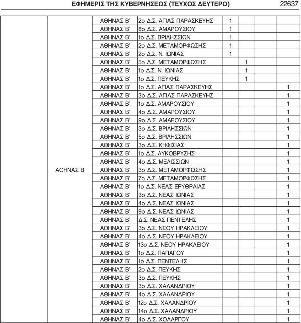 Σ. ΑΜΑΡΟΥΣΙΟΥ ΑΘΗΝΑΣ Β 3ο Δ.Σ. ΒΡΙΛΗΣΣΙΩΝ ΑΘΗΝΑΣ Β 5ο Δ.Σ. ΒΡΙΛΗΣΣΙΩΝ ΑΘΗΝΑΣ Β 3ο Δ.Σ. ΚΗΦΙΣΙΑΣ ΑΘΗΝΑΣ Β ο Δ.Σ. ΛΥΚΟΒΡΥΣΗΣ ΑΘΗΝΑΣ Β 4ο Δ.Σ. ΜΕΛΙΣΣΙΩΝ ΑΘΗΝΑΣ Β 3ο Δ.Σ. ΜΕΤΑΜΟΡΦΩΣΗΣ ΑΘΗΝΑΣ Β 7ο Δ.Σ. ΜΕΤΑΜΟΡΦΩΣΗΣ ΑΘΗΝΑΣ Β ο Δ.