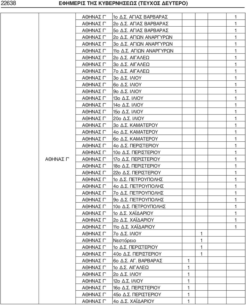 Σ. ΙΛΙΟΥ ΑΘΗΝΑΣ Γ 4ο Δ.Σ. ΙΛΙΟΥ ΑΘΗΝΑΣ Γ 5ο Δ.Σ. ΙΛΙΟΥ ΑΘΗΝΑΣ Γ 20ο Δ.Σ. ΙΛΙΟΥ ΑΘΗΝΑΣ Γ 3ο Δ.Σ. ΚΑΜΑΤΕΡΟΥ ΑΘΗΝΑΣ Γ 4ο Δ.Σ. ΚΑΜΑΤΕΡΟΥ ΑΘΗΝΑΣ Γ 6ο Δ.Σ. ΚΑΜΑΤΕΡΟΥ ΑΘΗΝΑΣ Γ 4ο Δ.Σ. ΠΕΡΙΣΤΕΡΙΟΥ ΑΘΗΝΑΣ Γ 0ο Δ.