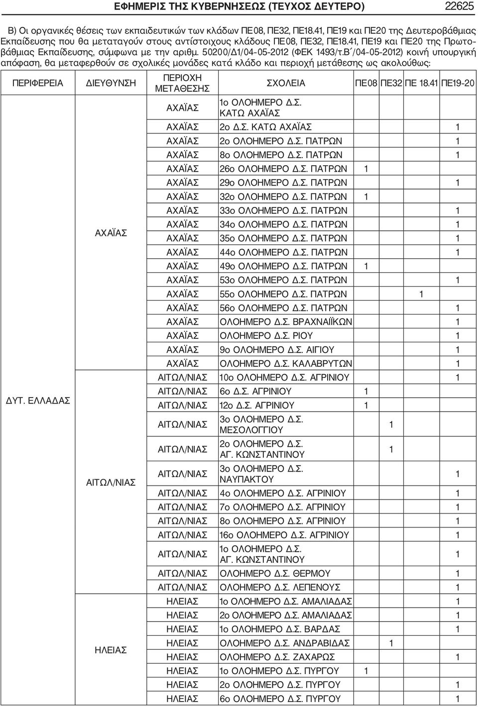 50200/Δ/04 05 202 (ΦΕΚ 493/τ.Β /04 05 202) κοινή υπουργική απόφαση, θα μεταφερθούν σε σχολικές μονάδες κατά κλάδο και περιοχή μετάθεσης ως ακολούθως: ΠΕΡΙΦΕΡΕΙΑ ΔΥΤ.