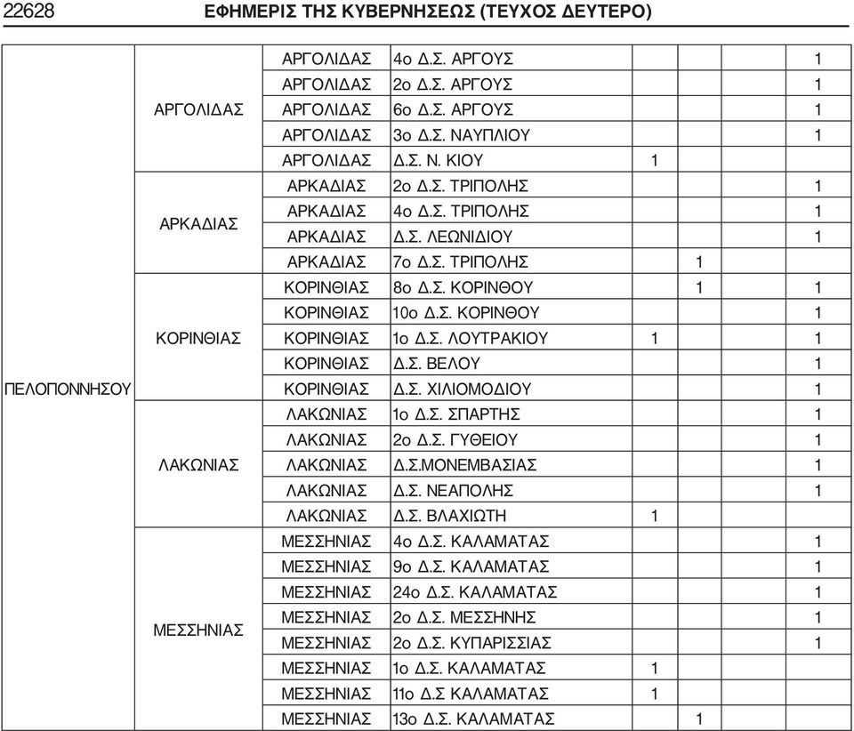 Σ. ΛΟΥΤΡΑΚΙΟΥ ΚΟΡΙΝΘΙΑΣ Δ.Σ. ΒΕΛΟΥ ΚΟΡΙΝΘΙΑΣ Δ.Σ. ΧΙΛΙΟΜΟΔΙΟΥ ΛΑΚΩΝΙΑΣ ο Δ.Σ. ΣΠΑΡΤΗΣ ΛΑΚΩΝΙΑΣ 2ο Δ.Σ. ΓΥΘΕΙΟΥ ΛΑΚΩΝΙΑΣ Δ.Σ.ΜΟΝΕΜΒΑΣΙΑΣ ΛΑΚΩΝΙΑΣ Δ.Σ. ΝΕΑΠΟΛΗΣ ΛΑΚΩΝΙΑΣ Δ.Σ. ΒΛΑΧΙΩΤΗ ΜΕΣΣΗΝΙΑΣ 4ο Δ.Σ. ΚΑΛΑΜΑΤΑΣ ΜΕΣΣΗΝΙΑΣ 9ο Δ.