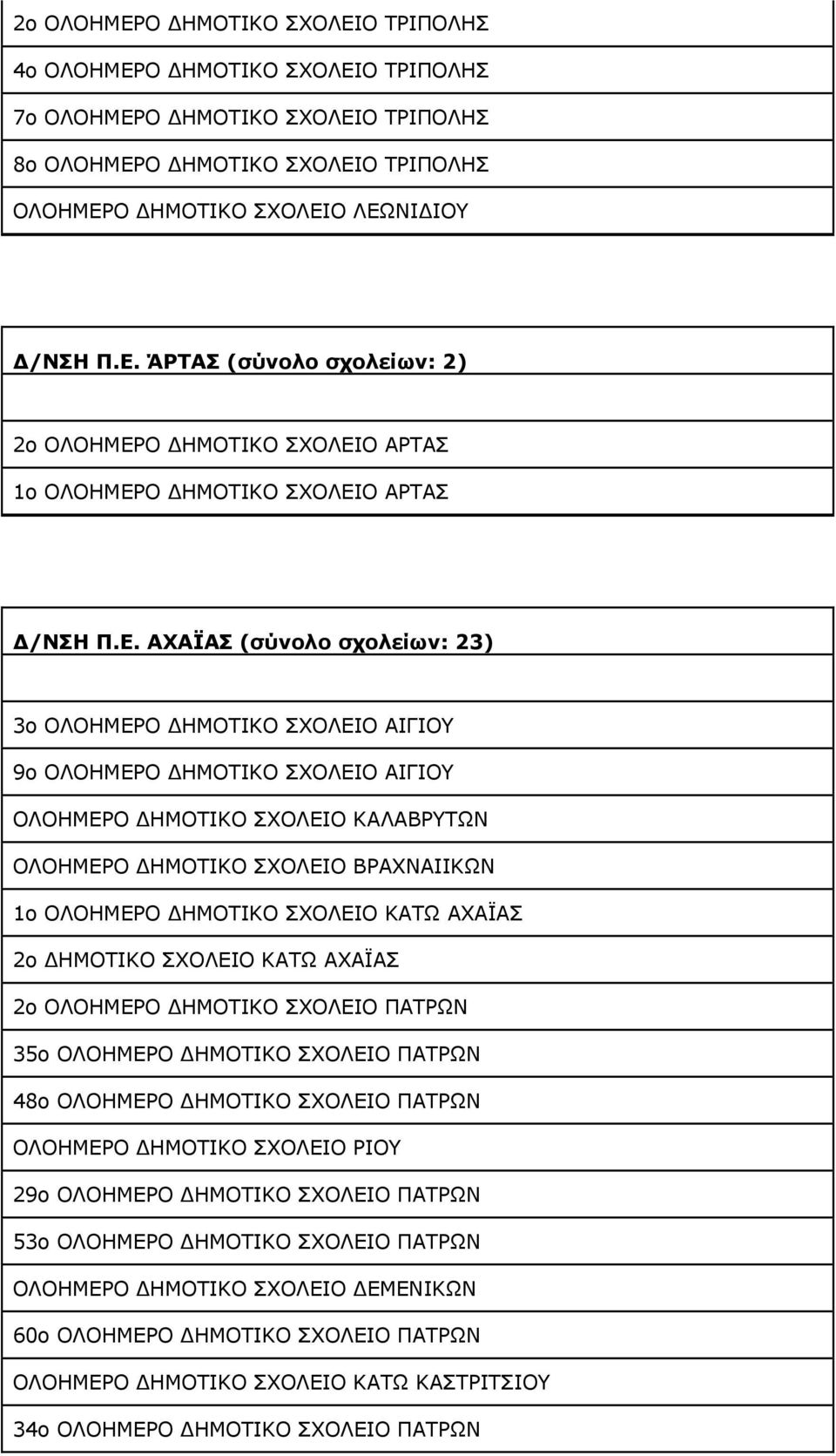 ΣΧΟΛΕΙΟ ΚΑΤΩ ΑΧΑΪΑΣ 2o ΗΜΟΤΙΚΟ ΣΧΟΛΕΙΟ ΚΑΤΩ ΑΧΑΪΑΣ 2o ΟΛΟΗΜΕΡΟ ΗΜΟΤΙΚΟ ΣΧΟΛΕΙΟ ΠΑΤΡΩΝ 35o ΟΛΟΗΜΕΡΟ ΗΜΟΤΙΚΟ ΣΧΟΛΕΙΟ ΠΑΤΡΩΝ 48o ΟΛΟΗΜΕΡΟ ΗΜΟΤΙΚΟ ΣΧΟΛΕΙΟ ΠΑΤΡΩΝ ΟΛΟΗΜΕΡΟ ΗΜΟΤΙΚΟ ΣΧΟΛΕΙΟ ΡΙΟΥ 29o