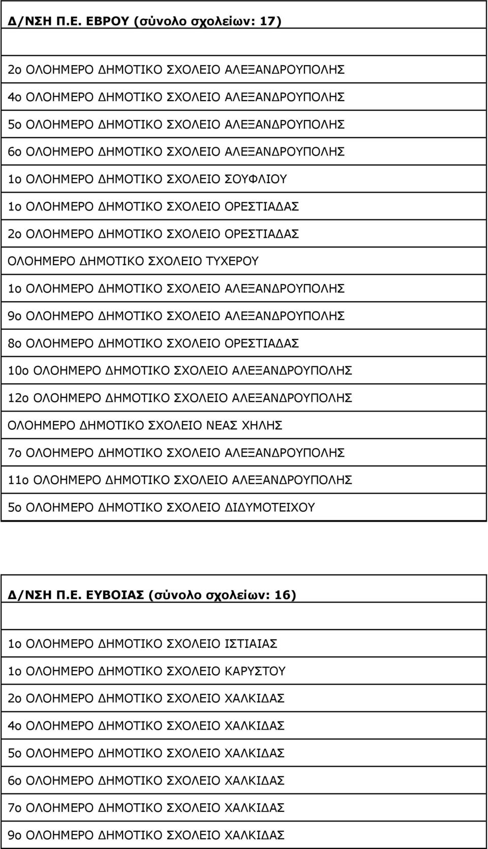 ΡΟΥΠΟΛΗΣ 1o ΟΛΟΗΜΕΡΟ ΗΜΟΤΙΚΟ ΣΧΟΛΕΙΟ ΣΟΥΦΛΙΟΥ 1o ΟΛΟΗΜΕΡΟ ΗΜΟΤΙΚΟ ΣΧΟΛΕΙΟ ΟΡΕΣΤΙΑ ΑΣ 2o ΟΛΟΗΜΕΡΟ ΗΜΟΤΙΚΟ ΣΧΟΛΕΙΟ ΟΡΕΣΤΙΑ ΑΣ ΟΛΟΗΜΕΡΟ ΗΜΟΤΙΚΟ ΣΧΟΛΕΙΟ ΤΥΧΕΡΟΥ 1o ΟΛΟΗΜΕΡΟ ΗΜΟΤΙΚΟ ΣΧΟΛΕΙΟ ΑΛΕΞΑΝ