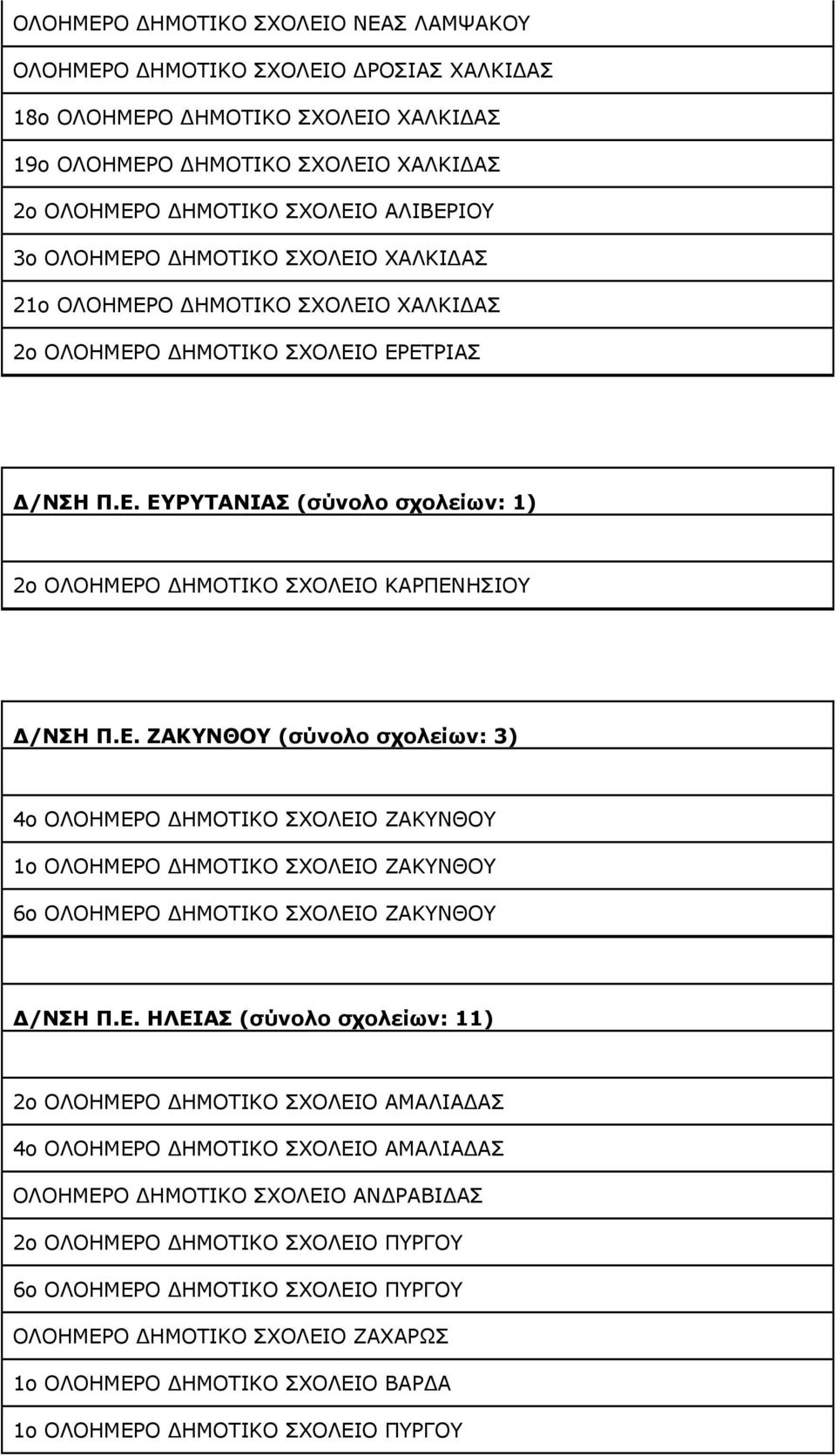 Ε. ΗΛΕΙΑΣ (σύνολο σχολείων: 11) 2o ΟΛΟΗΜΕΡΟ ΗΜΟΤΙΚΟ ΣΧΟΛΕΙΟ ΑΜΑΛΙΑ ΑΣ 4o ΟΛΟΗΜΕΡΟ ΗΜΟΤΙΚΟ ΣΧΟΛΕΙΟ ΑΜΑΛΙΑ ΑΣ ΟΛΟΗΜΕΡΟ ΗΜΟΤΙΚΟ ΣΧΟΛΕΙΟ ΑΝ ΡΑΒΙ ΑΣ 2o ΟΛΟΗΜΕΡΟ ΗΜΟΤΙΚΟ ΣΧΟΛΕΙΟ ΠΥΡΓΟΥ 6o ΟΛΟΗΜΕΡΟ ΗΜΟΤΙΚΟ