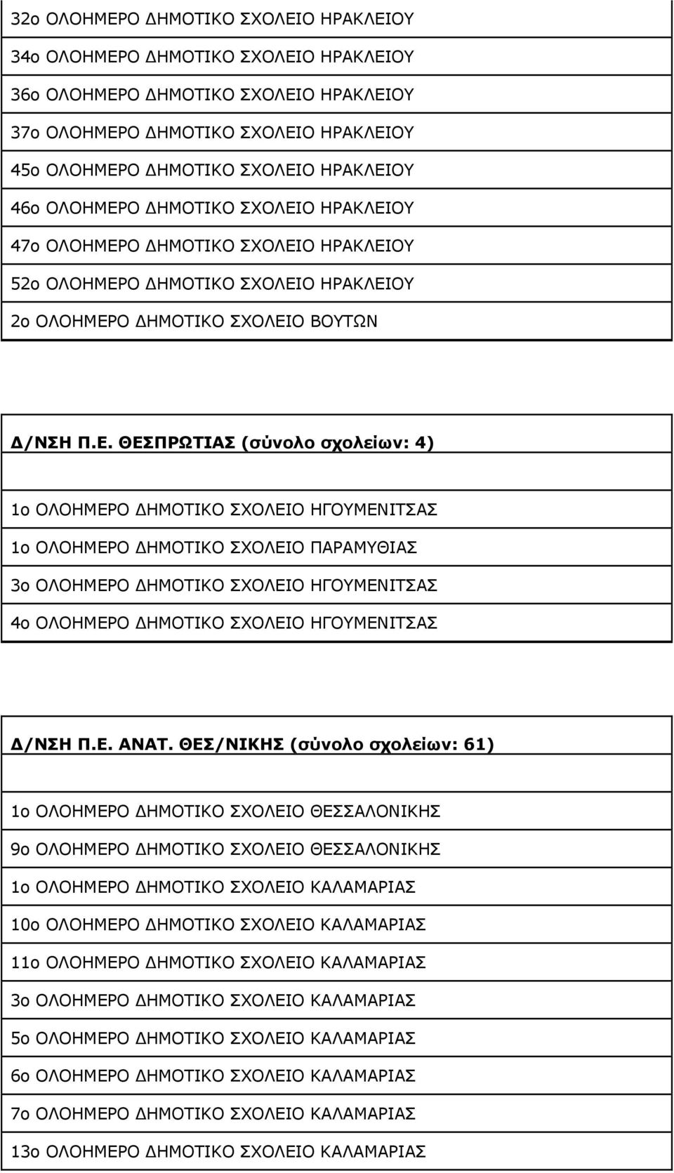 Ο ΗΜΟΤΙΚΟ ΣΧΟΛΕΙΟ ΗΡΑΚΛΕΙΟΥ 47o Ο ΗΜΟΤΙΚΟ ΣΧΟΛΕΙΟ ΗΡΑΚΛΕΙΟΥ 52o Ο ΗΜΟΤΙΚΟ ΣΧΟΛΕΙΟ ΗΡΑΚΛΕΙΟΥ 2o Ο ΗΜΟΤΙΚΟ ΣΧΟΛΕΙΟ ΒΟΥΤΩΝ /ΝΣΗ Π.Ε. ΘΕΣΠΡΩΤΙΑΣ (σύνολο σχολείων: 4) 1o Ο ΗΜΟΤΙΚΟ ΣΧΟΛΕΙΟ ΗΓΟΥΜΕΝΙΤΣΑΣ 1o Ο ΗΜΟΤΙΚΟ ΣΧΟΛΕΙΟ ΠΑΡΑΜΥΘΙΑΣ 3o Ο ΗΜΟΤΙΚΟ ΣΧΟΛΕΙΟ ΗΓΟΥΜΕΝΙΤΣΑΣ 4o Ο ΗΜΟΤΙΚΟ ΣΧΟΛΕΙΟ ΗΓΟΥΜΕΝΙΤΣΑΣ /ΝΣΗ Π.