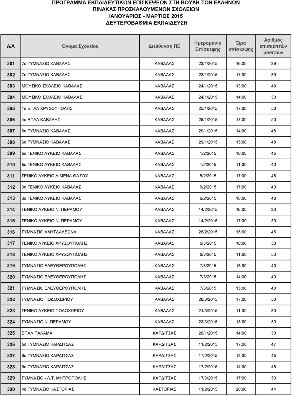 29/1/2015 15:00 48 309 5ο ΓΕΝΙΚΟ ΛΥΚΕΙΟ ΚΑΒΑΛΑΣ ΚΑΒΑΛΑΣ 1/2/2015 10:00 45 310 5ο ΓΕΝΙΚΟ ΛΥΚΕΙΟ ΚΑΒΑΛΑΣ ΚΑΒΑΛΑΣ 1/2/2015 11:00 40 311 ΓΕΝΙΚΟ ΛΥΚΕΙΟ ΛΙΜΕΝΑ ΘΑΣΟΥ ΚΑΒΑΛΑΣ 5/2/2015 17:00 45 312 3ο ΓΕΝΙΚΟ