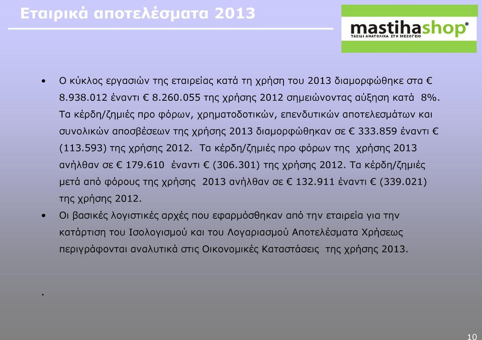 Τα θέξδε/δεκηέο πξν θόξσλ ηεο ρξήζεο 2013 αλήιζαλ ζε 179.610 έλαληη (306.301) ηεο ρξήζεο 2012. Τα θέξδε/δεκηέο κεηά από θόξνπο ηεο ρξήζεο 2013 αλήιζαλ ζε 132.911 έλαληη (339.