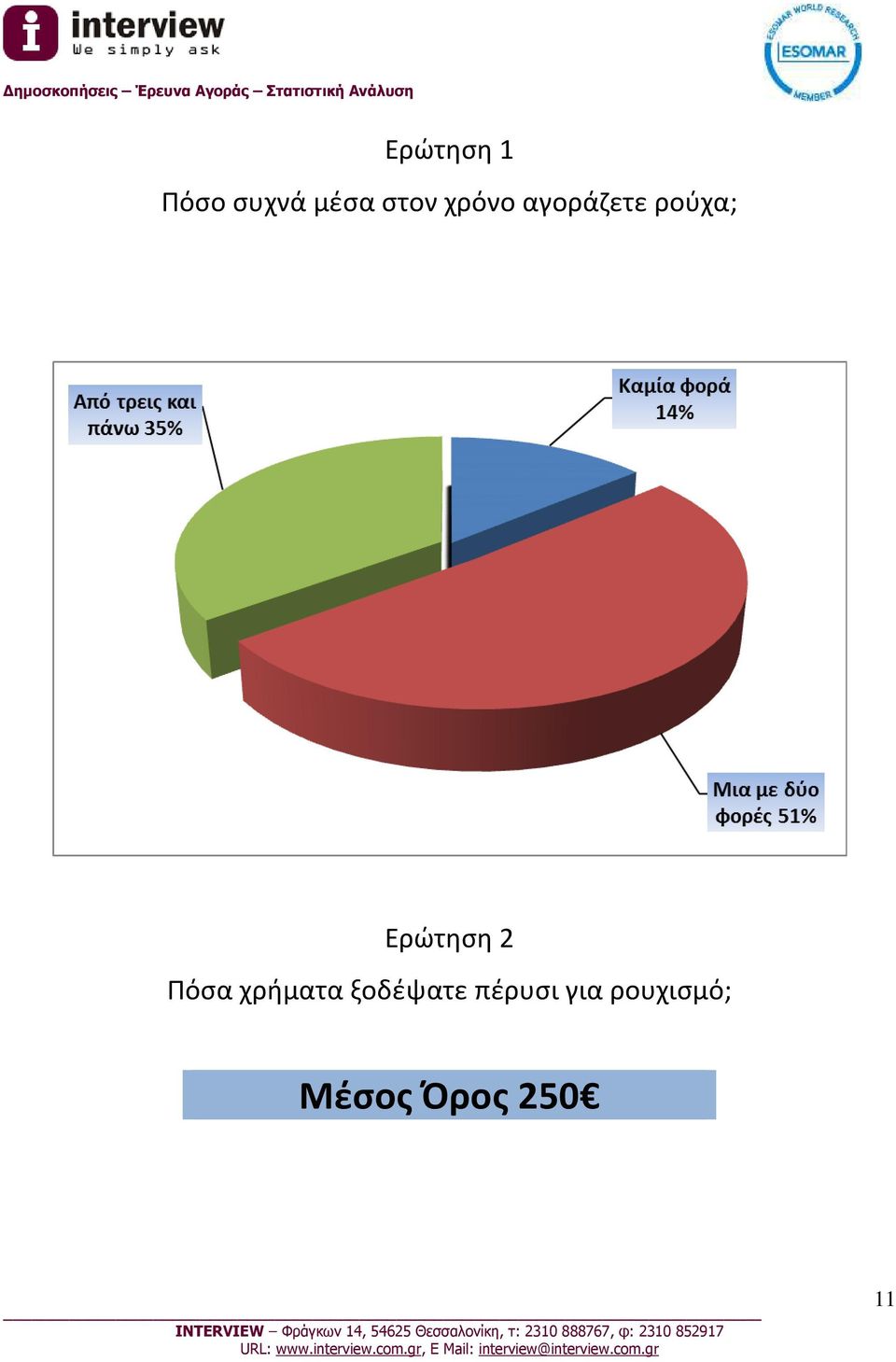 2 Πόσα χρήματα ξοδέψατε πέρυσι