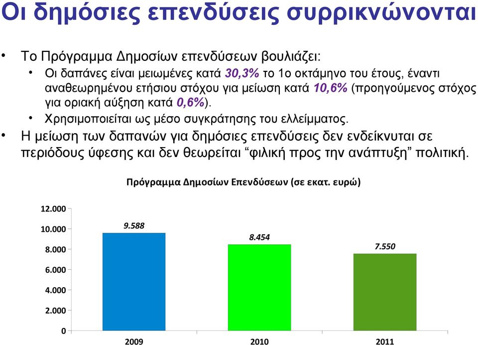 Χρησιμοποιείται ως μέσο συγκράτησης του ελλείμματος.