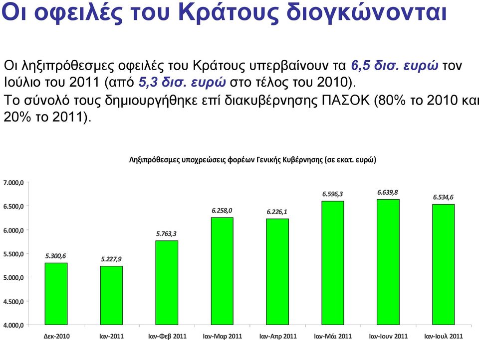 Το σύνολό τους δημιουργήθηκε επί διακυβέρνησης ΠΑΣΟΚ (80% το 2010 και 20% το 2011).