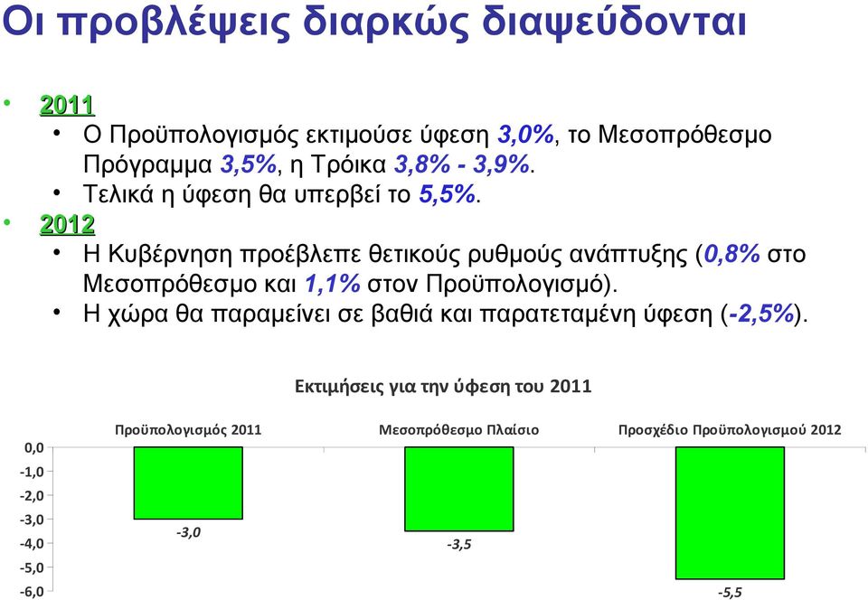 2012 Η Κυβέρνηση προέβλεπε θετικούς ρυθμούς ανάπτυξης (0,8% στο Μεσοπρόθεσμο και 1,1% στον Προϋπολογισμό).