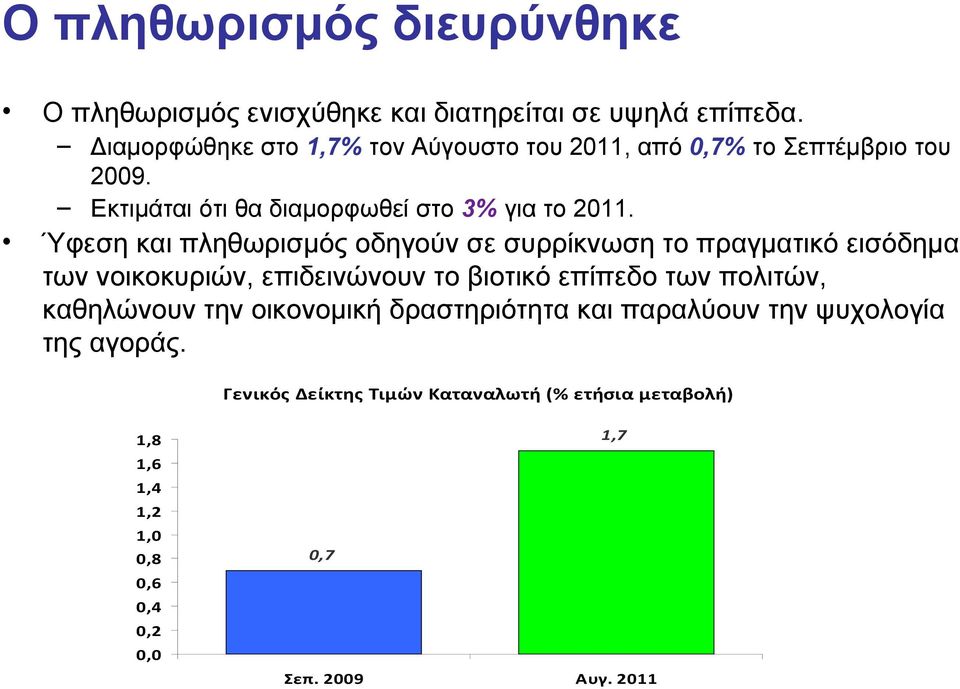 Ύφεση και πληθωρισμός οδηγούν σε συρρίκνωση το πραγματικό εισόδημα των νοικοκυριών, επιδεινώνουν το βιοτικό επίπεδο των πολιτών,